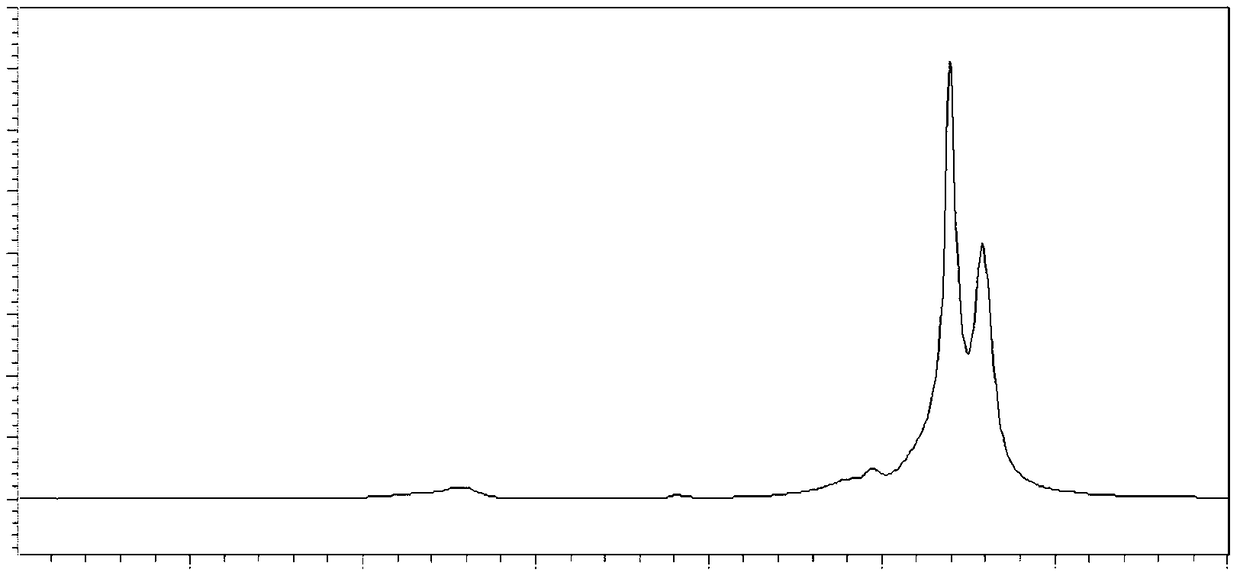 Rapid crude oil evaluation method