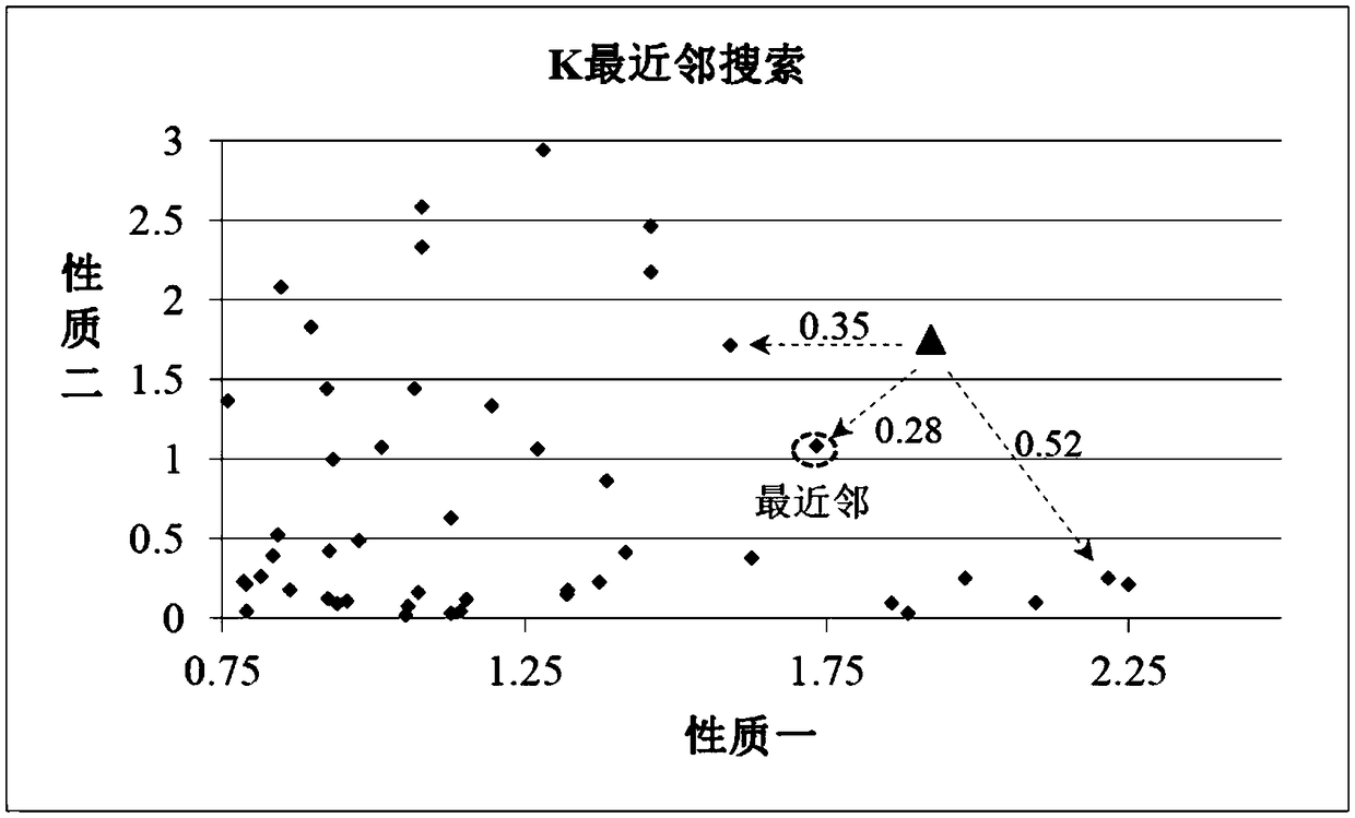 Rapid crude oil evaluation method