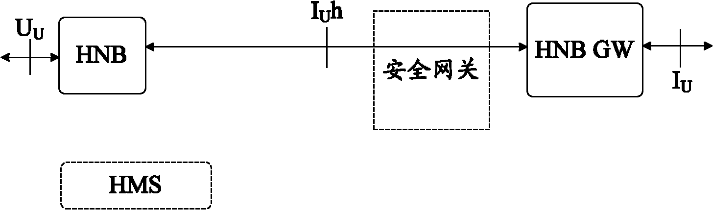 Household base station strategy control method and system based on local user management