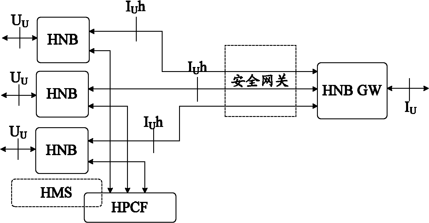 Household base station strategy control method and system based on local user management