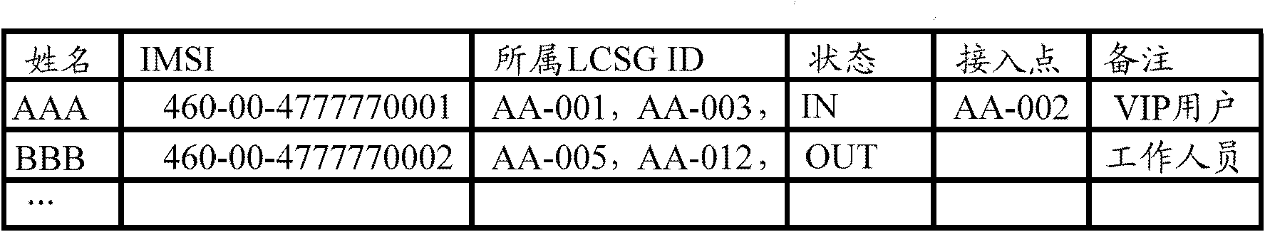 Household base station strategy control method and system based on local user management