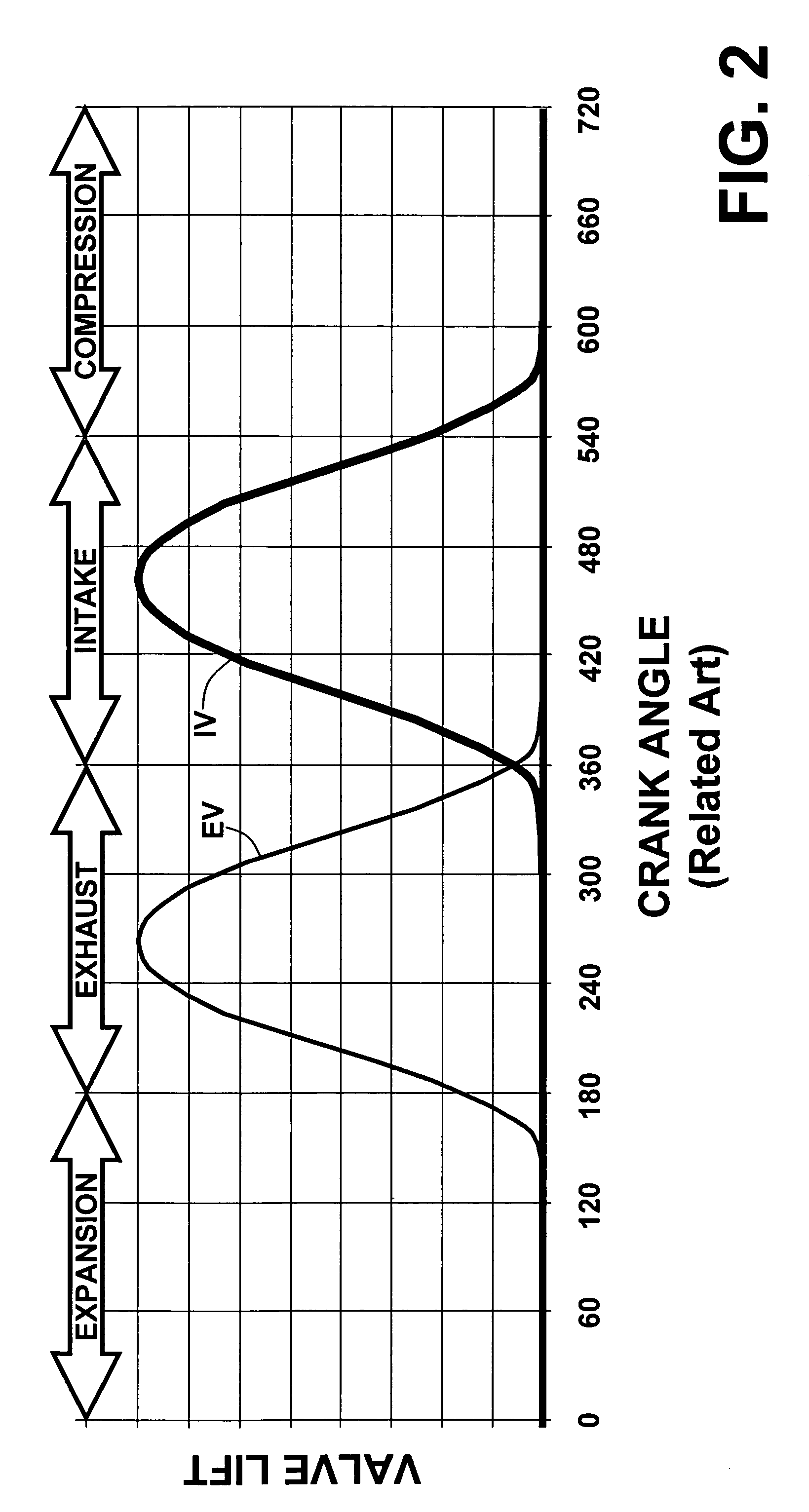 Valve and fueling strategy for operating a controlled auto-ignition four-stroke internal combustion engine