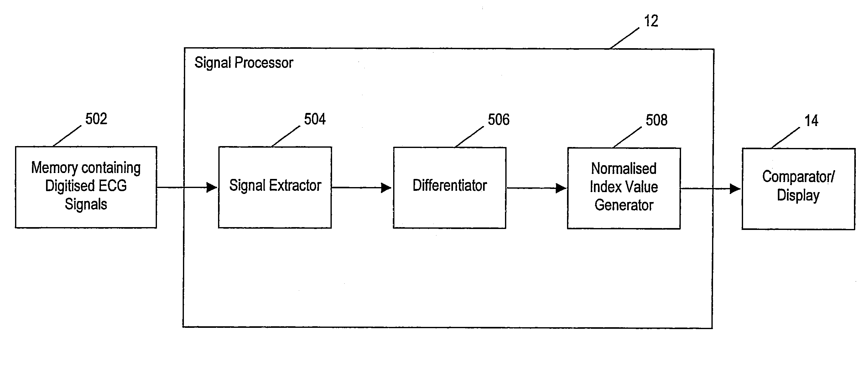 Method and system for processing electrocardial signals