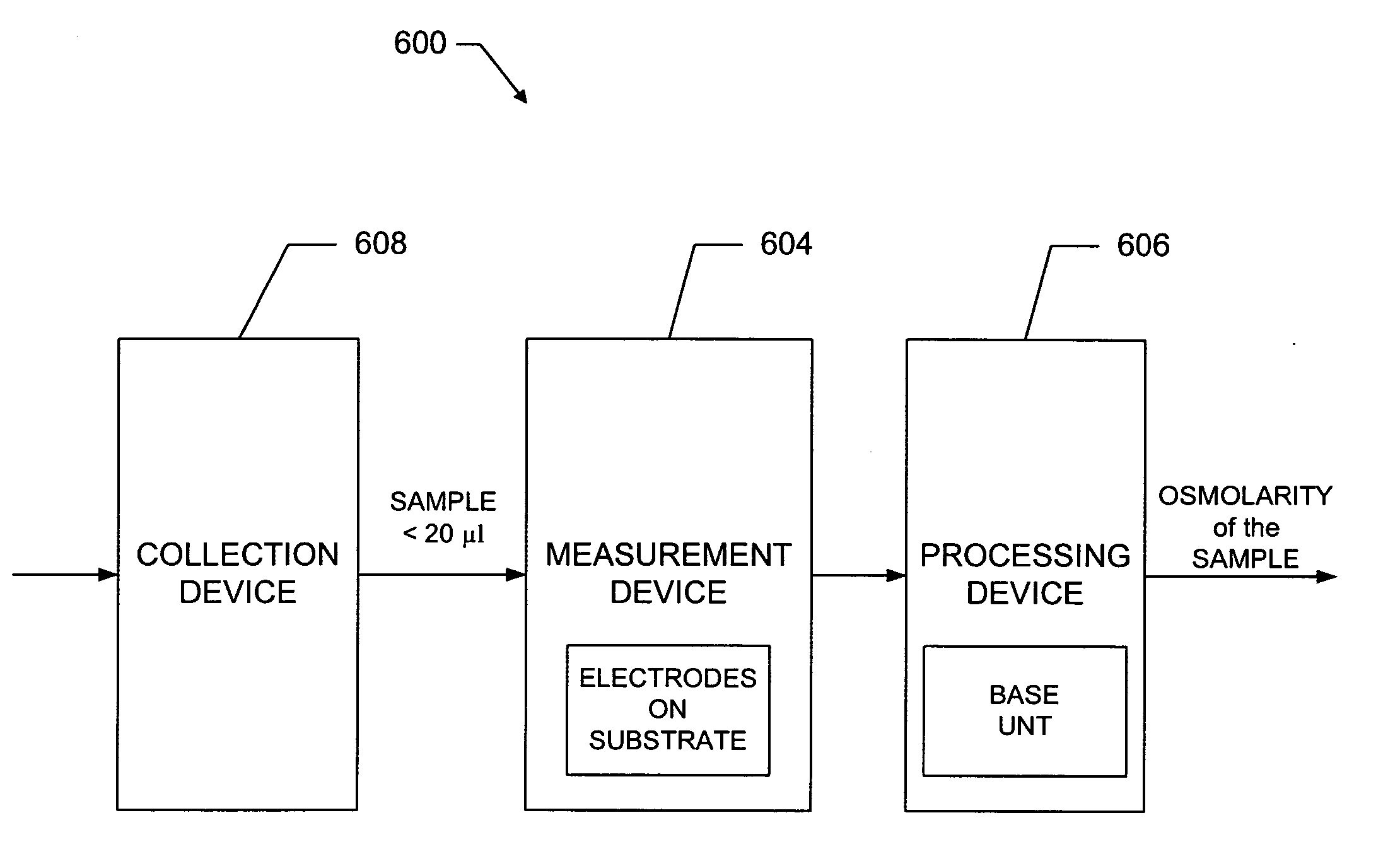 Systems and methods for calibrating osmolarity measuring devices