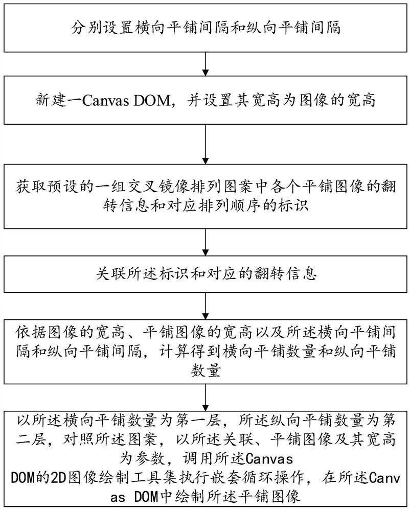 Canvas-based image cross-mirror tiling method and storage medium