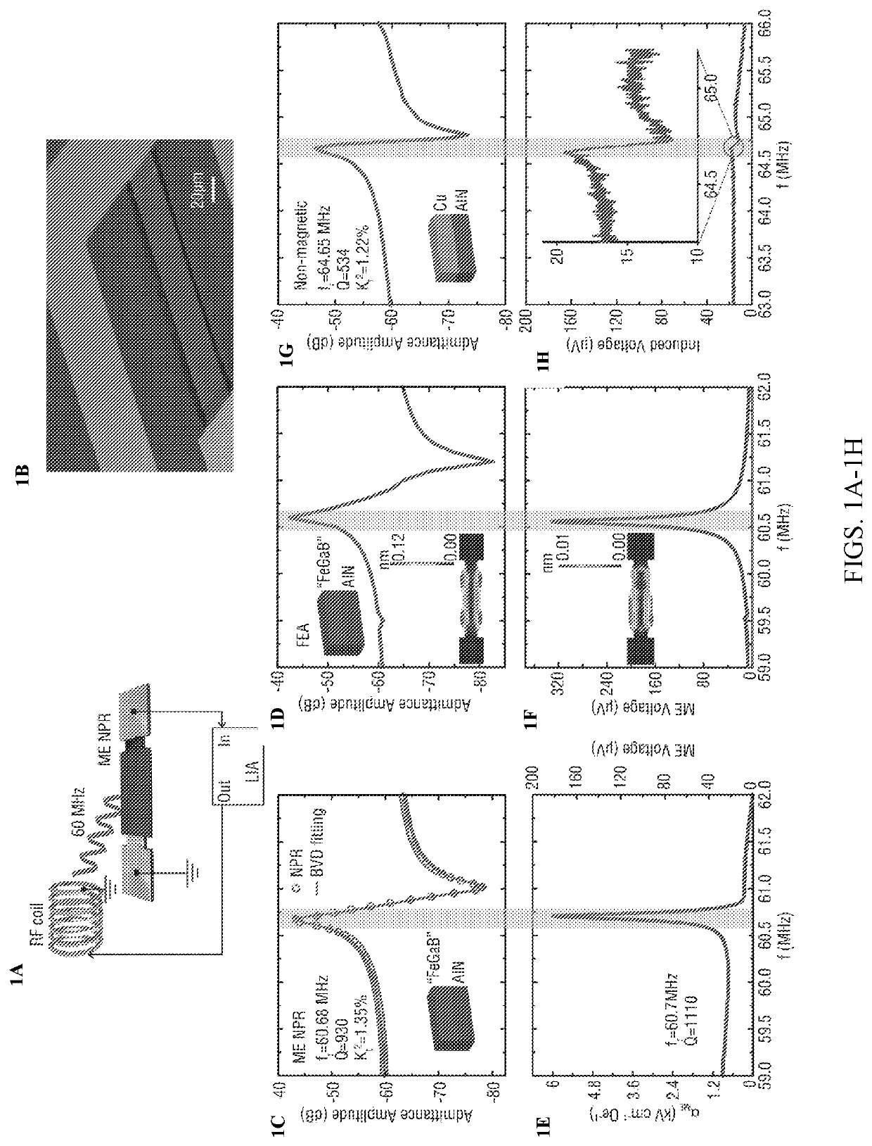 Nanoscale Radio Frequency Magnetoelectric Antenna