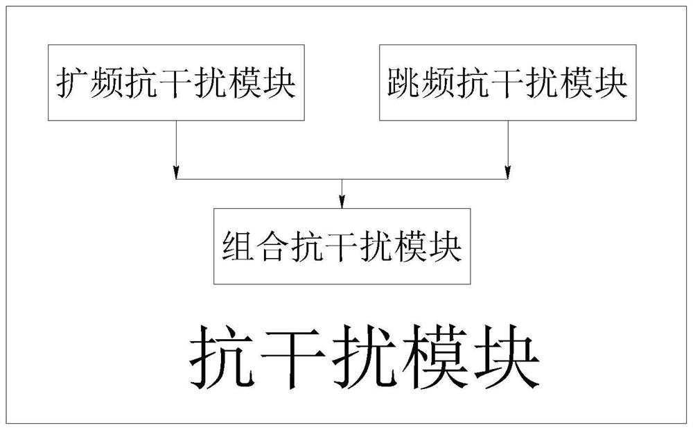 Anti-interference spectrum situation intelligent sensing system