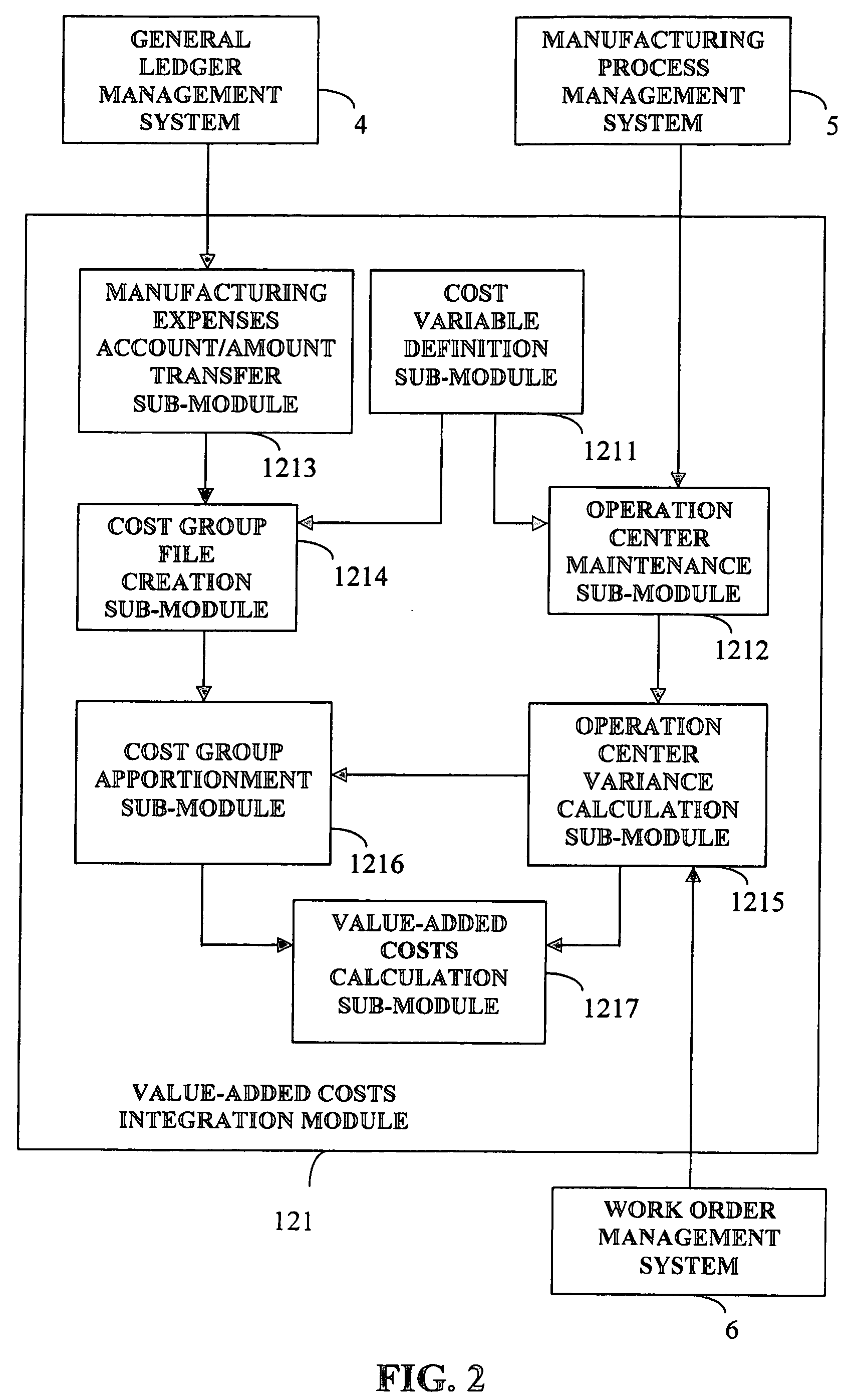 System and method for integration of actual product costs