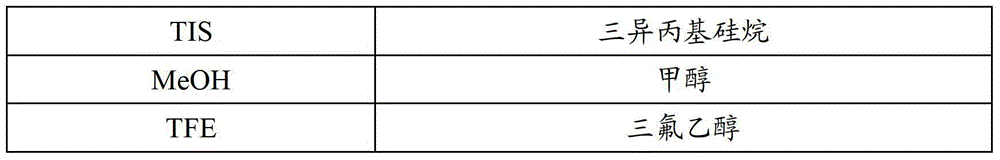 Method for synthesizing thymalfasin