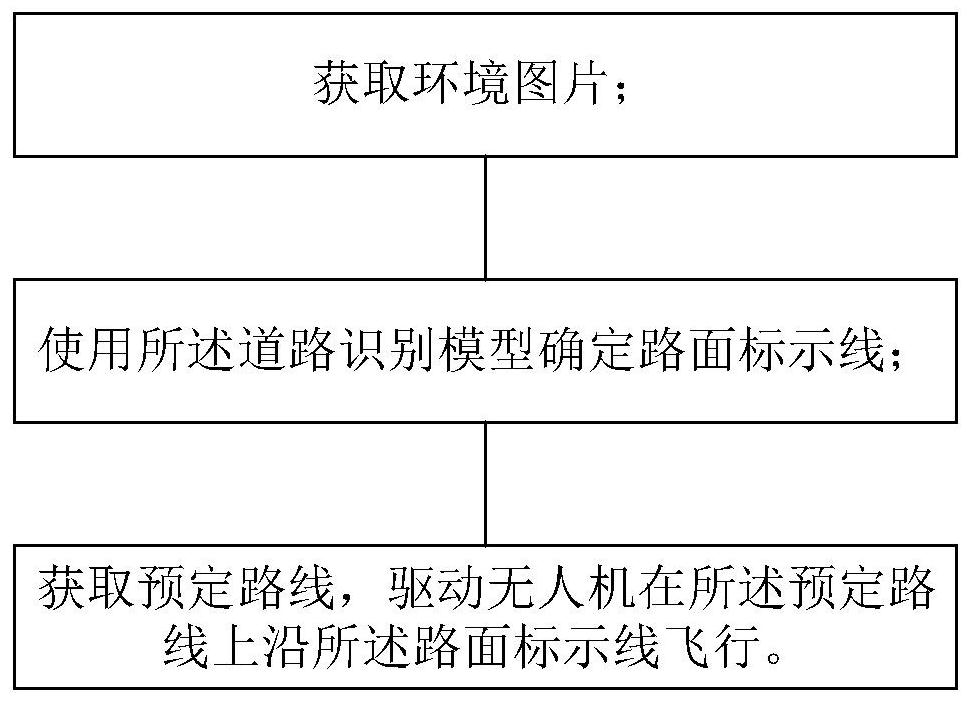 Unmanned aerial vehicle intelligent cruise road surface disease detection method, unmanned aerial vehicle and detection system