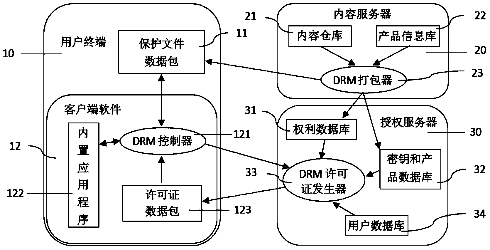 Digital rights management method for solving problem of illegal copying