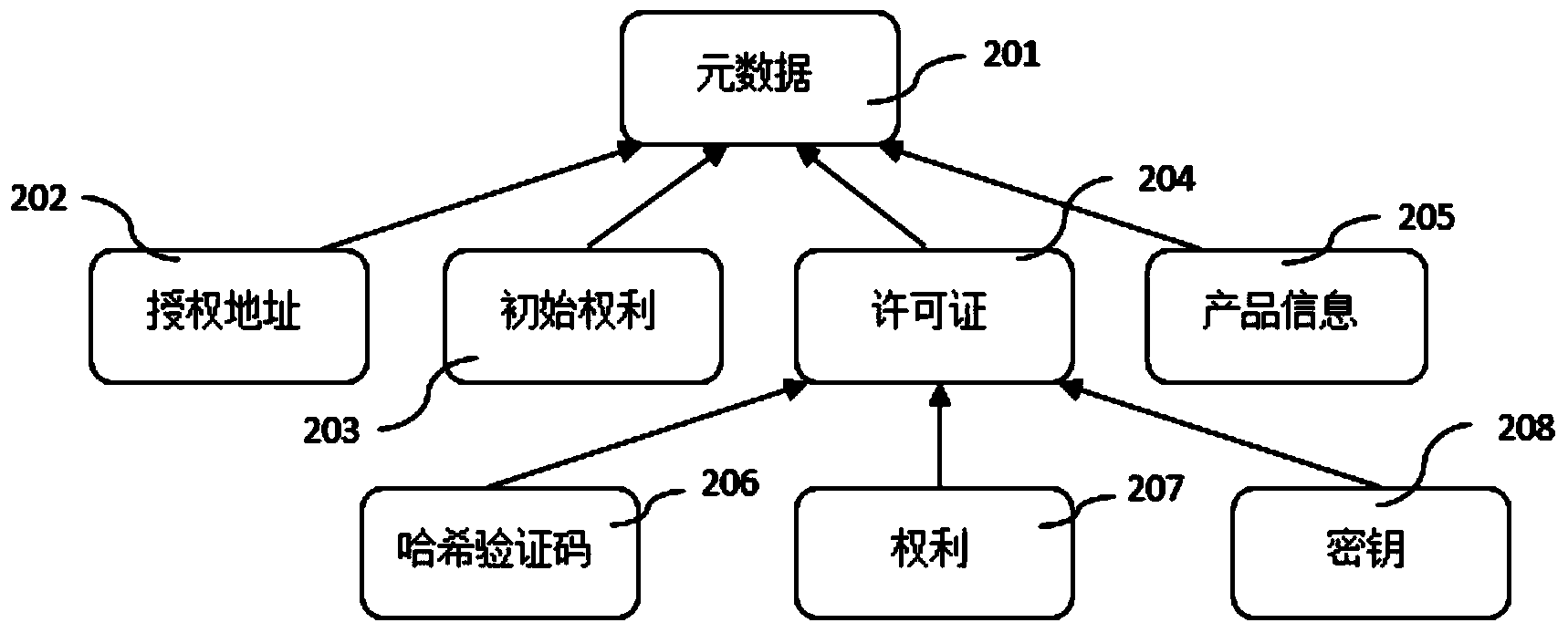 Digital rights management method for solving problem of illegal copying