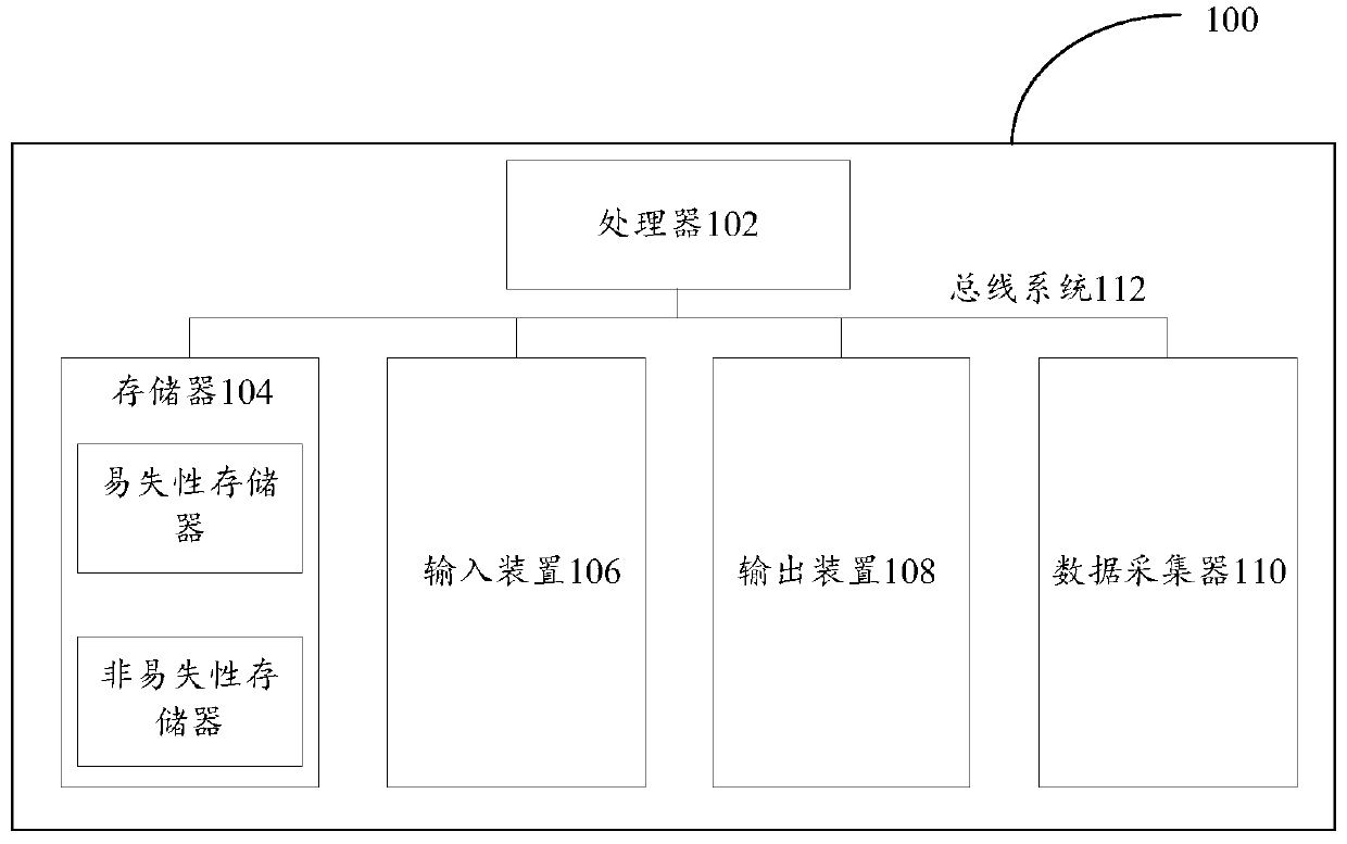 Image processing method and device and processing equipment