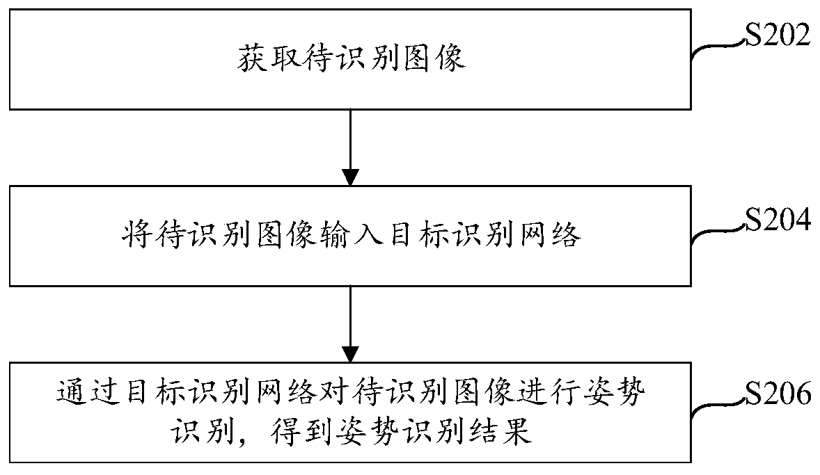 Image processing method and device and processing equipment