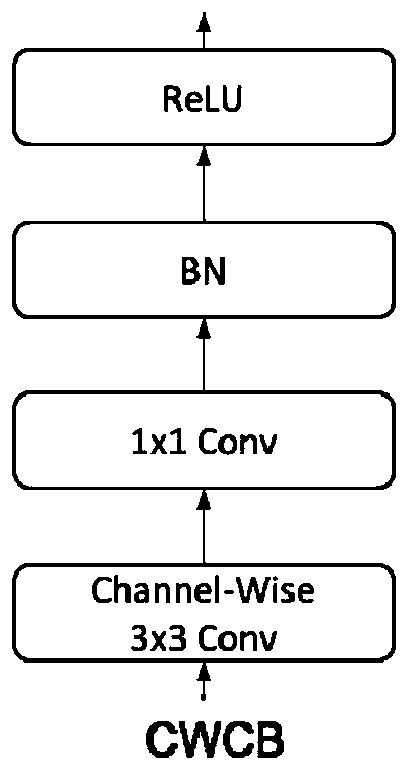 Image processing method and device and processing equipment