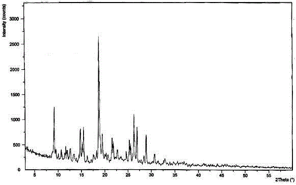 Erdosteine composition for treating respiratory tract inflammation