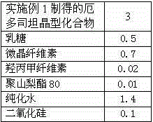 Erdosteine composition for treating respiratory tract inflammation