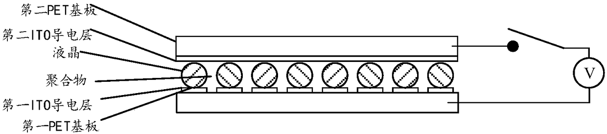 PDLC assembly, manufacturing method, display assembly and terminal