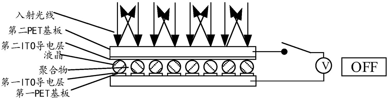 PDLC assembly, manufacturing method, display assembly and terminal