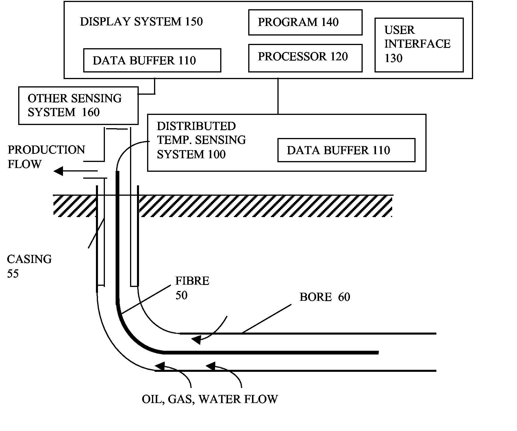 Processing Sensing Measurements