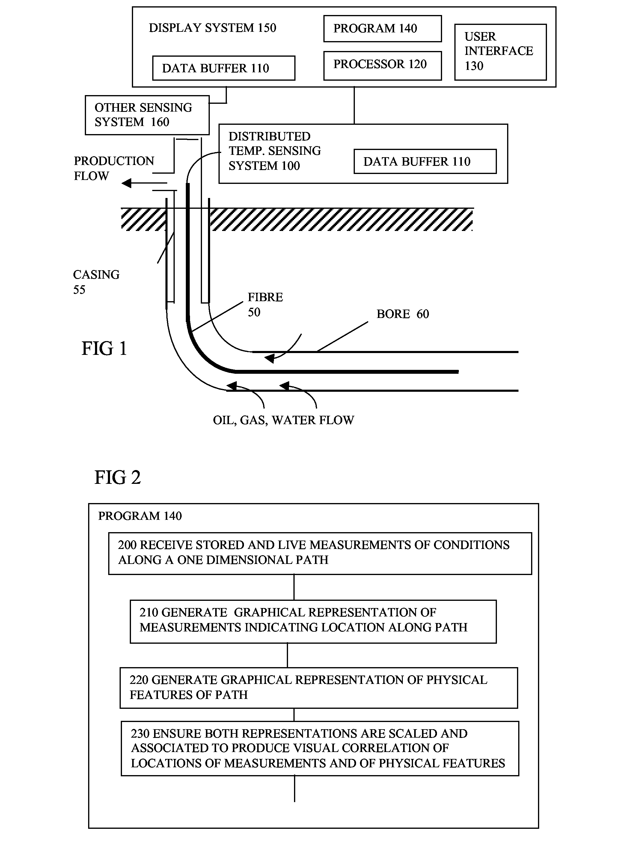 Processing Sensing Measurements