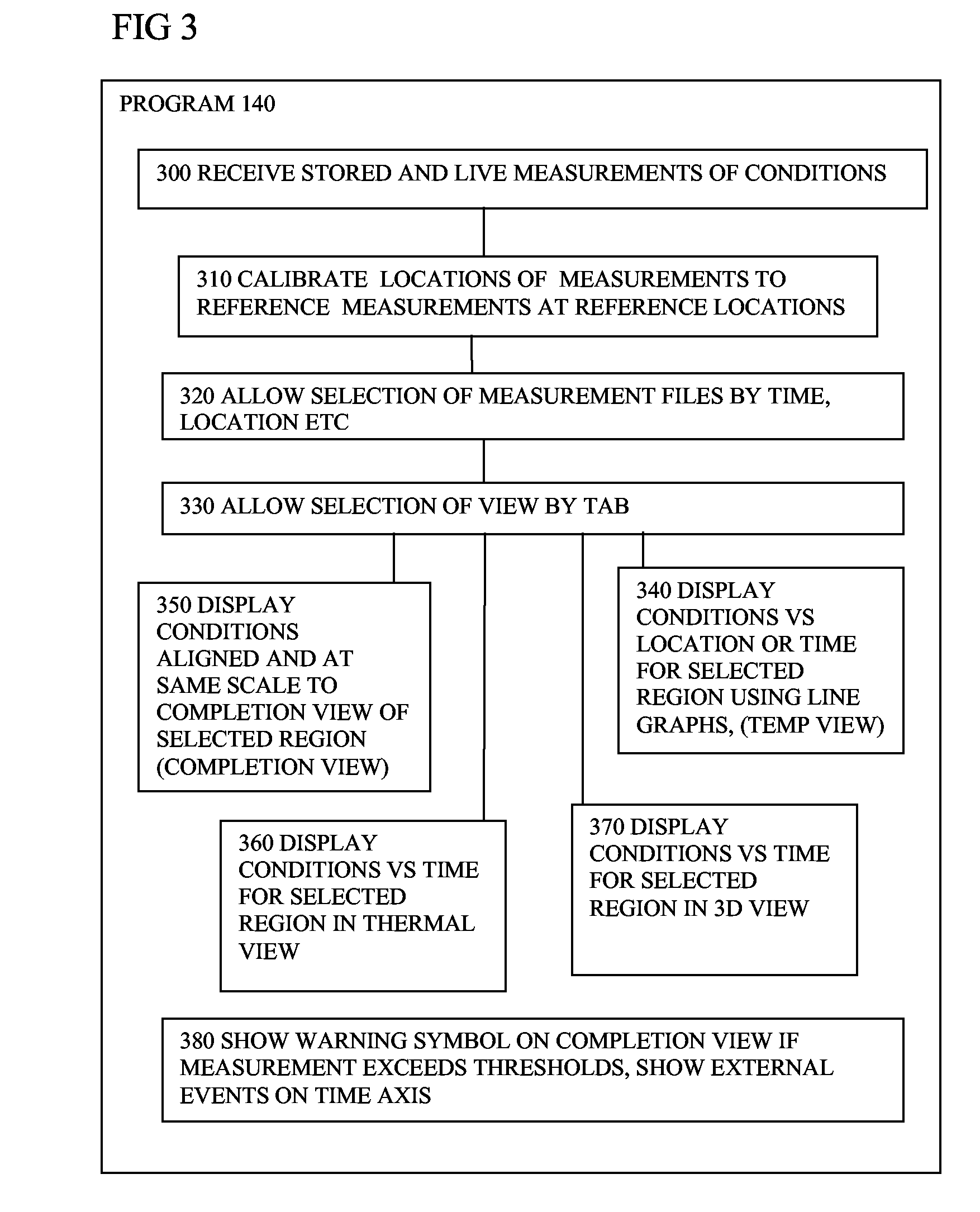 Processing Sensing Measurements