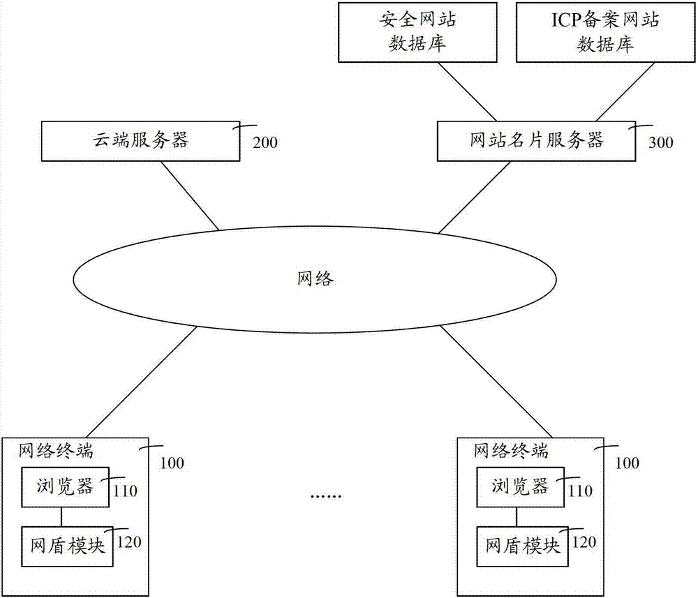 A network terminal and method for presenting related information of visited websites