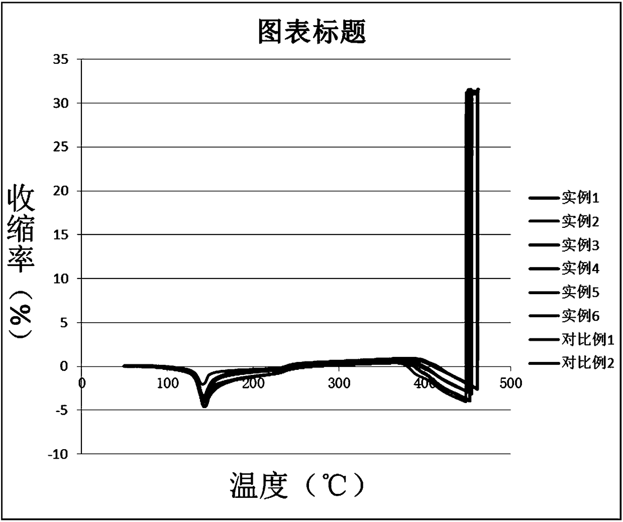 Lithium battery diaphragm and preparation method thereof