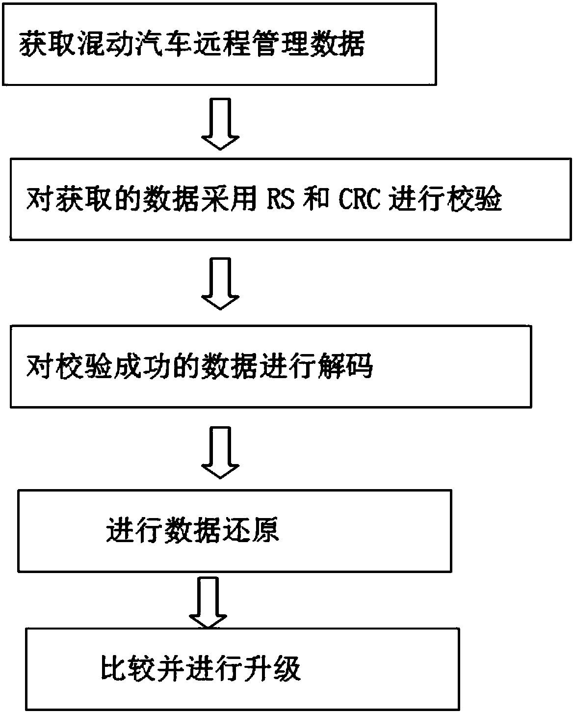 Remote management method for thermal system of hybrid vehicle