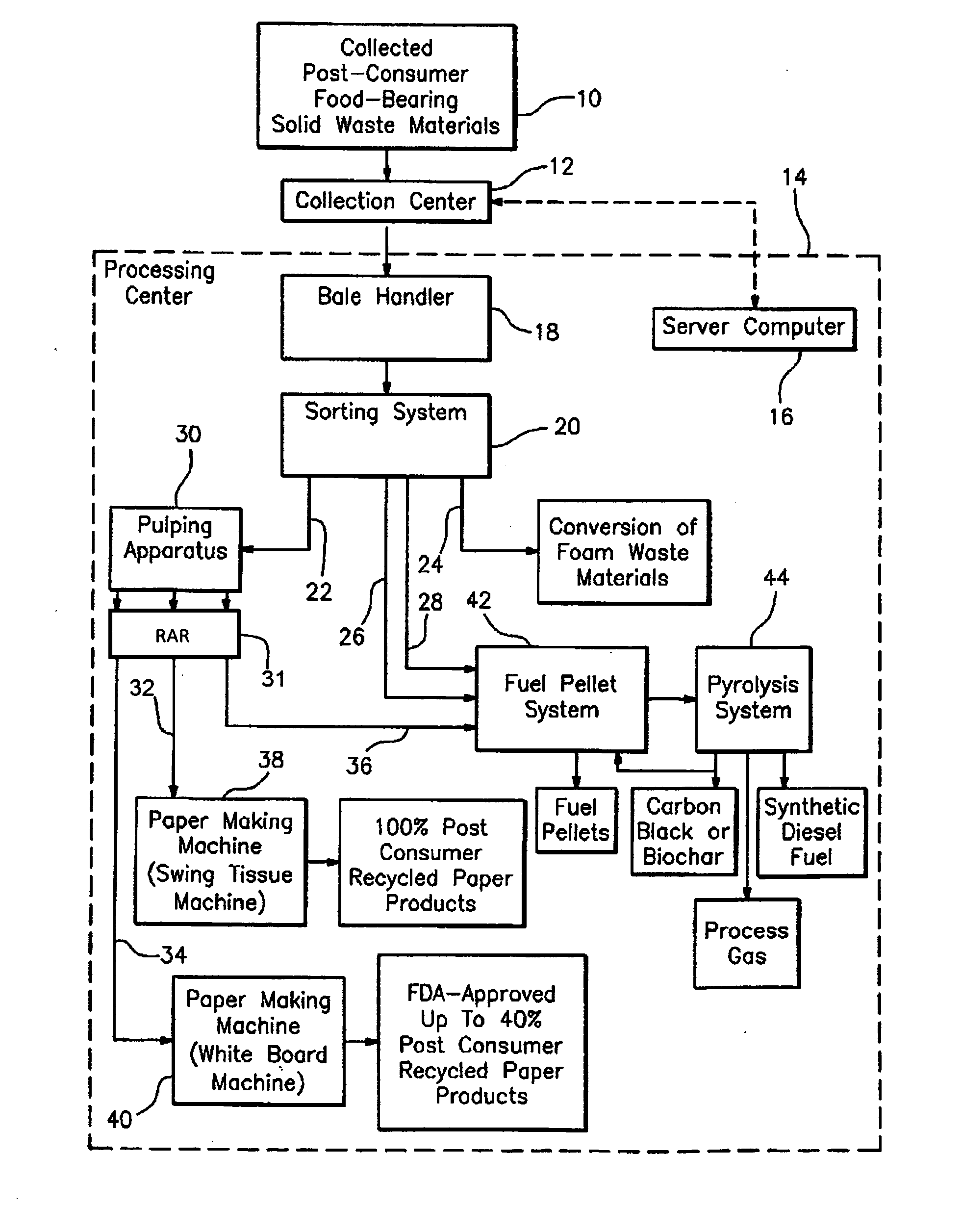 Solid waste reclamation process