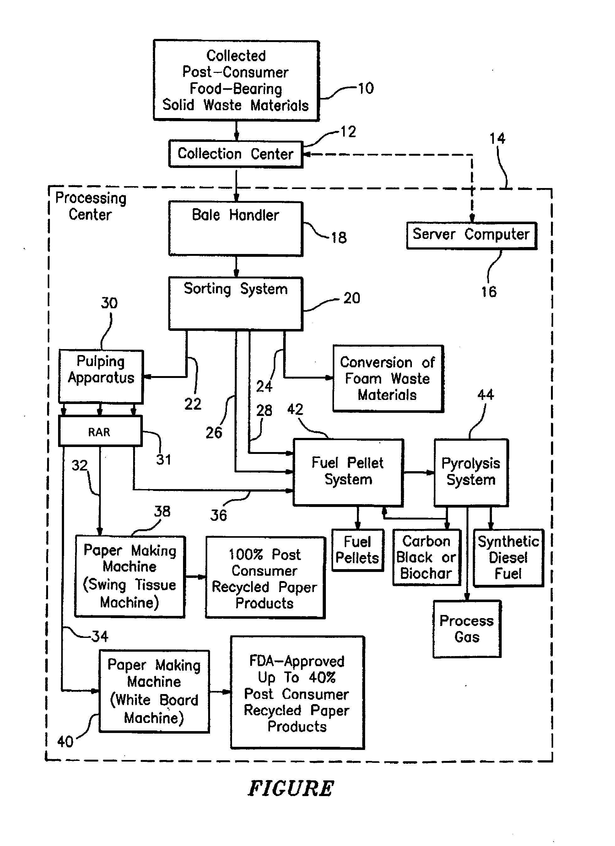 Solid waste reclamation process