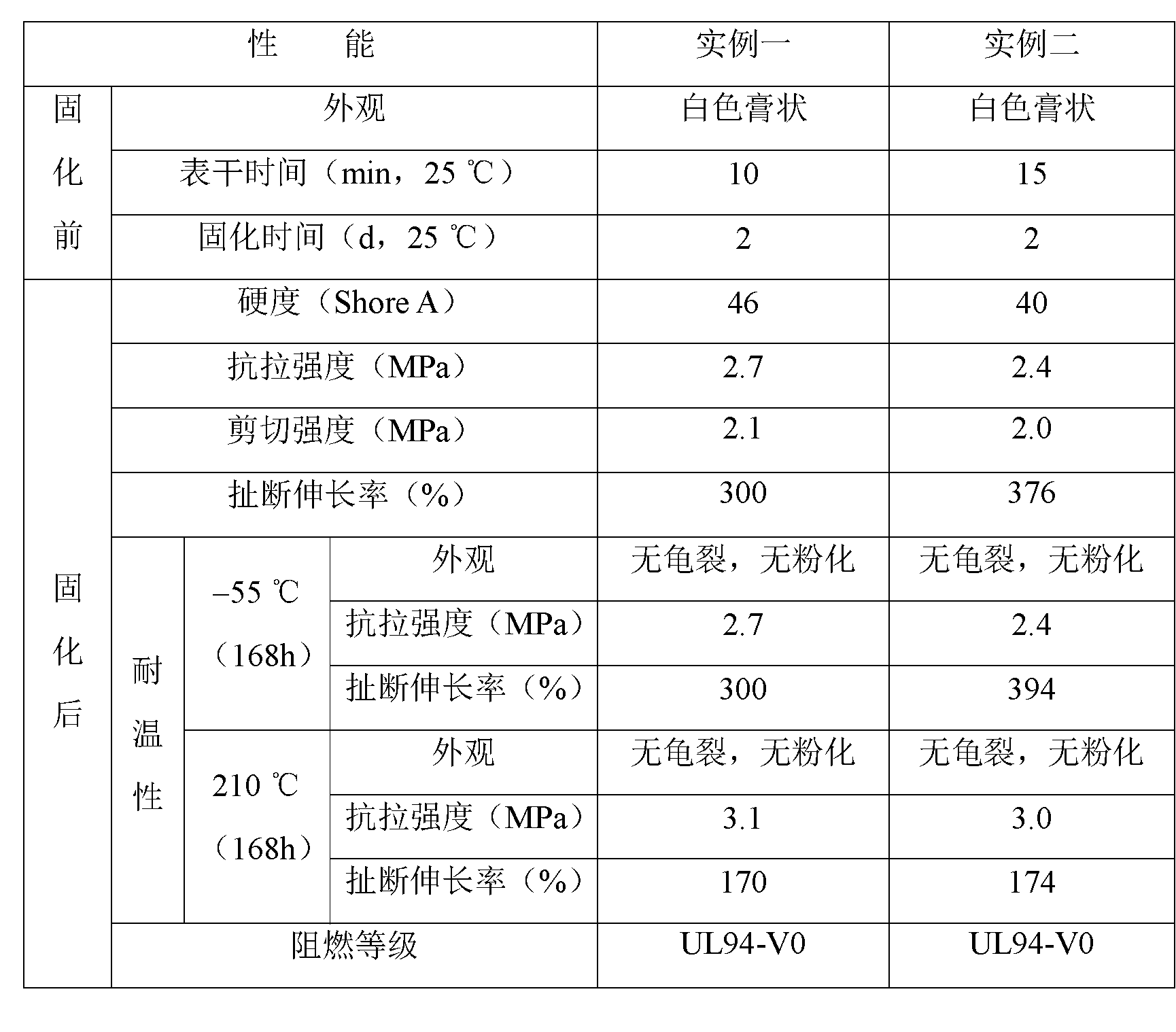 Single-component deoximation type sealing adhesive for solar module