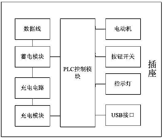 A socket with a data line