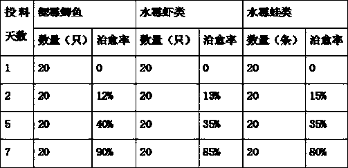 Chinese herbal medicine for treating fungal diseases in aquatic products and preparation method thereof