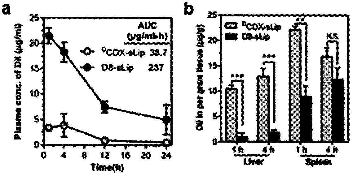 Specially-acetylcholine-receptor-targeted D8 polypeptide with biomembrane-crossing effect and brain-targeted drug delivery system thereof