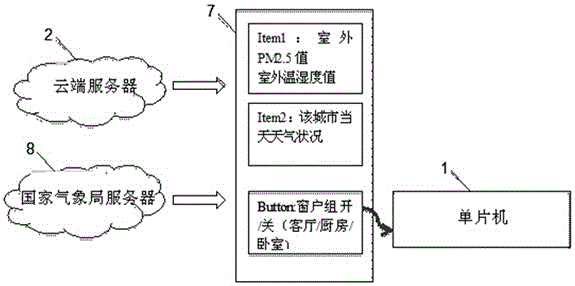 Combined control system and method based on single-chip microcomputer and mobile phone mobile application (APP)