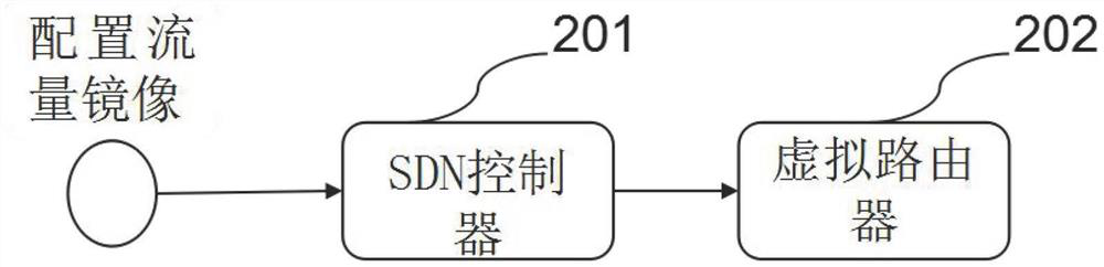 SDN-based protection system and control method thereof