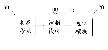 Intelligent power device for wireless base station