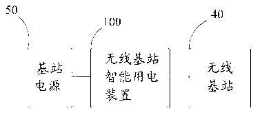 Intelligent power device for wireless base station