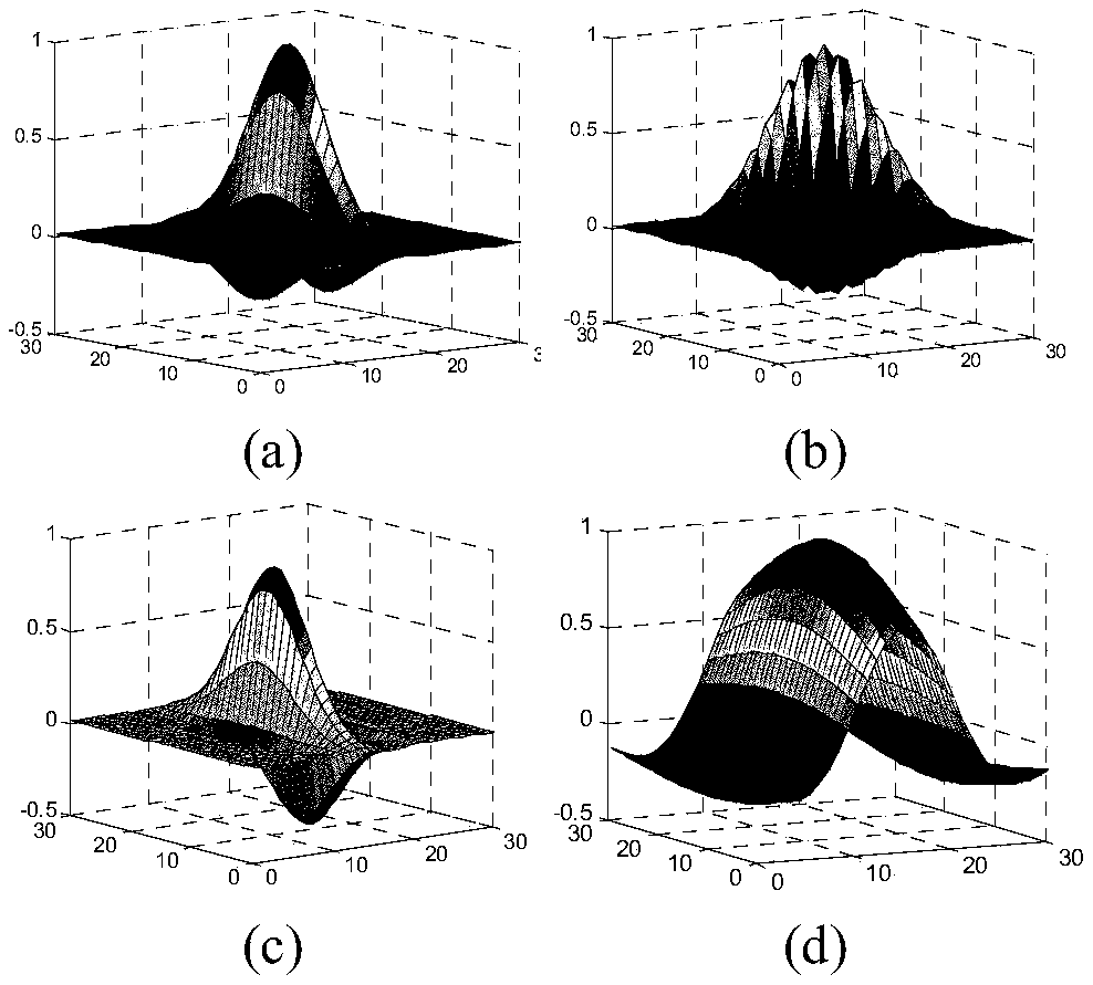 A feature extraction and recognition method of image rstn invariant attributes based on bionic visual transformation