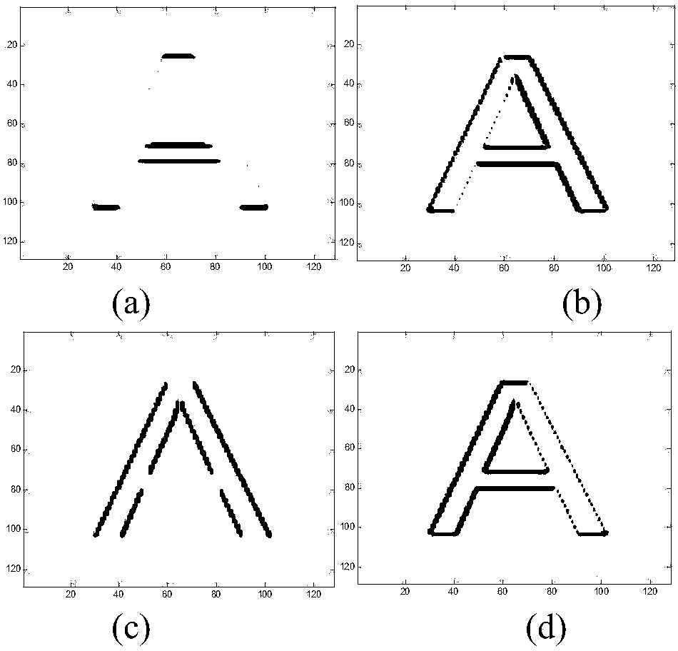 A feature extraction and recognition method of image rstn invariant attributes based on bionic visual transformation