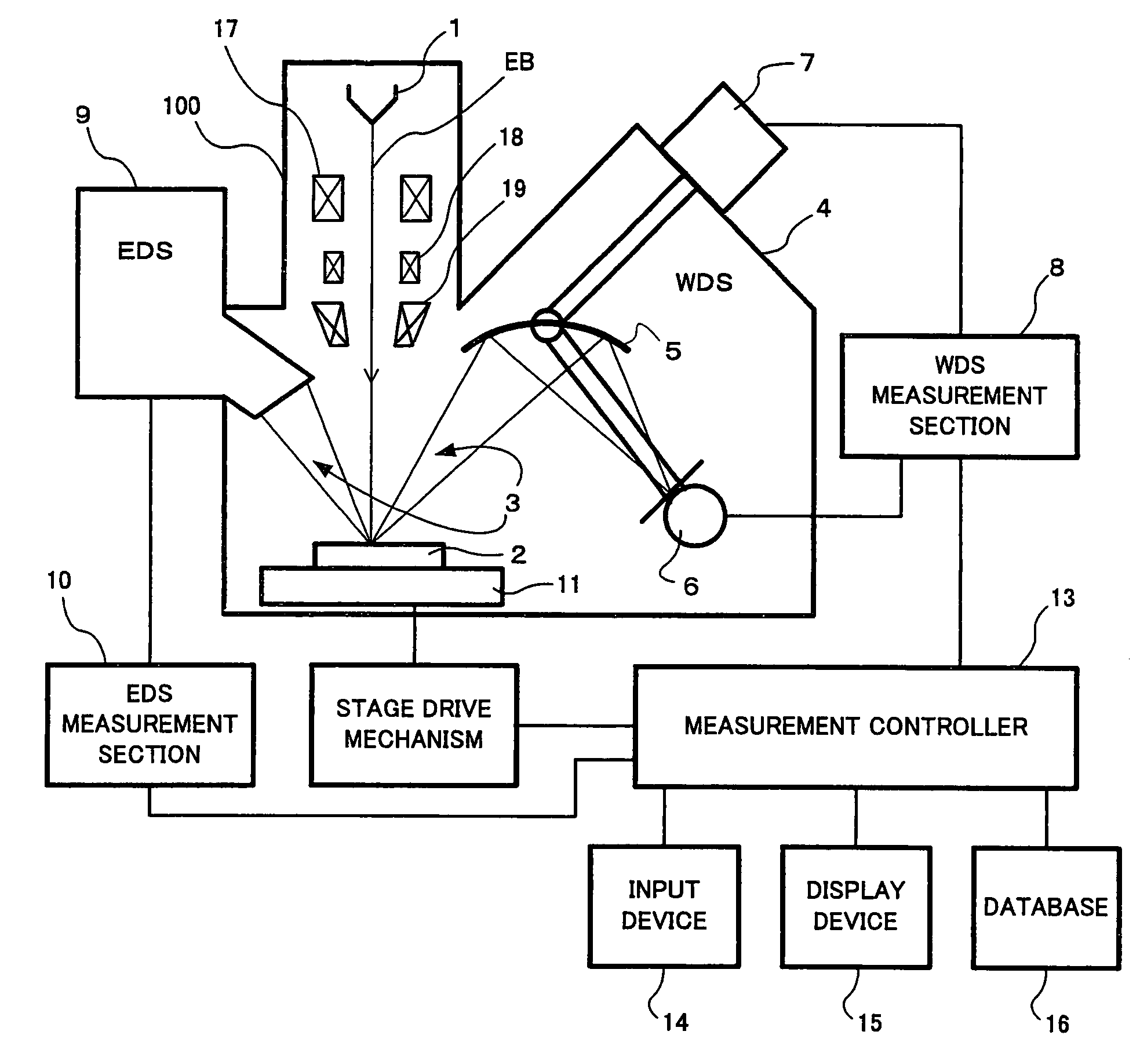 X-ray analyzer using electron beam