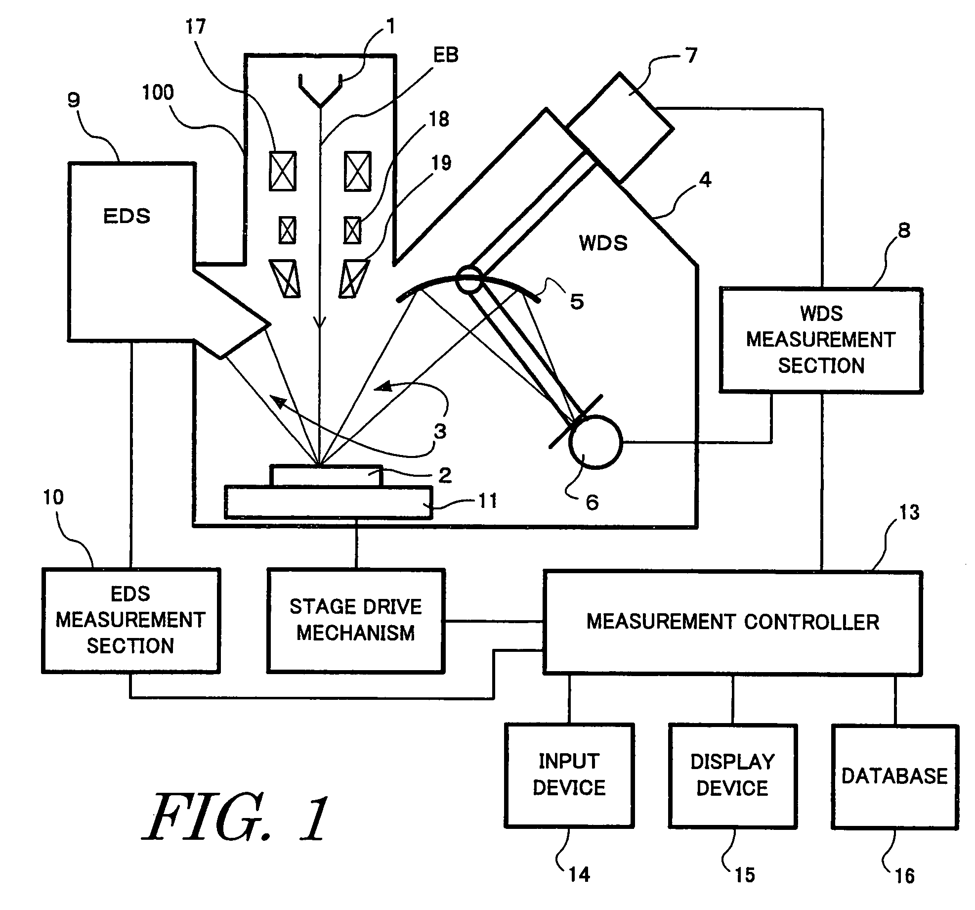 X-ray analyzer using electron beam