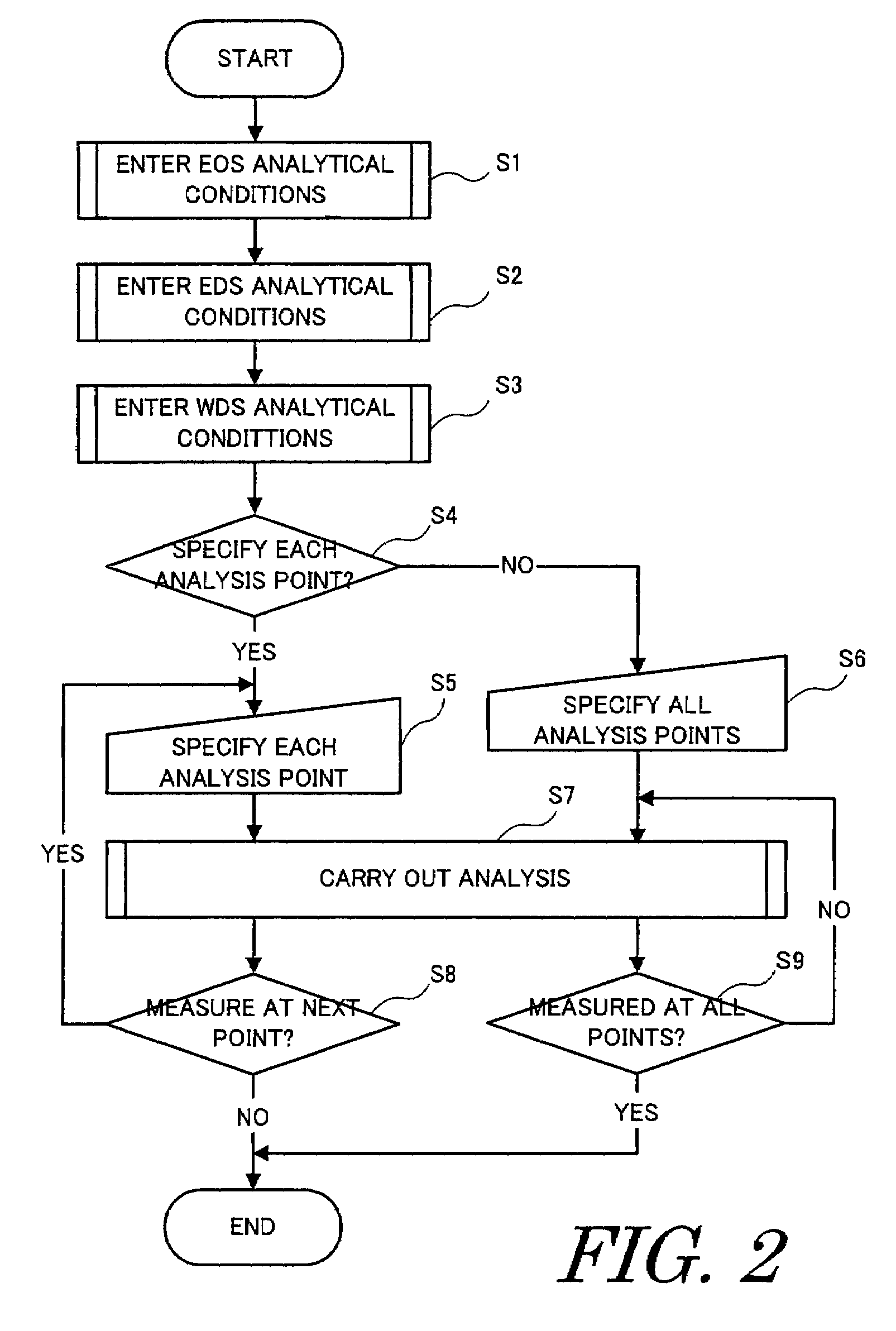 X-ray analyzer using electron beam