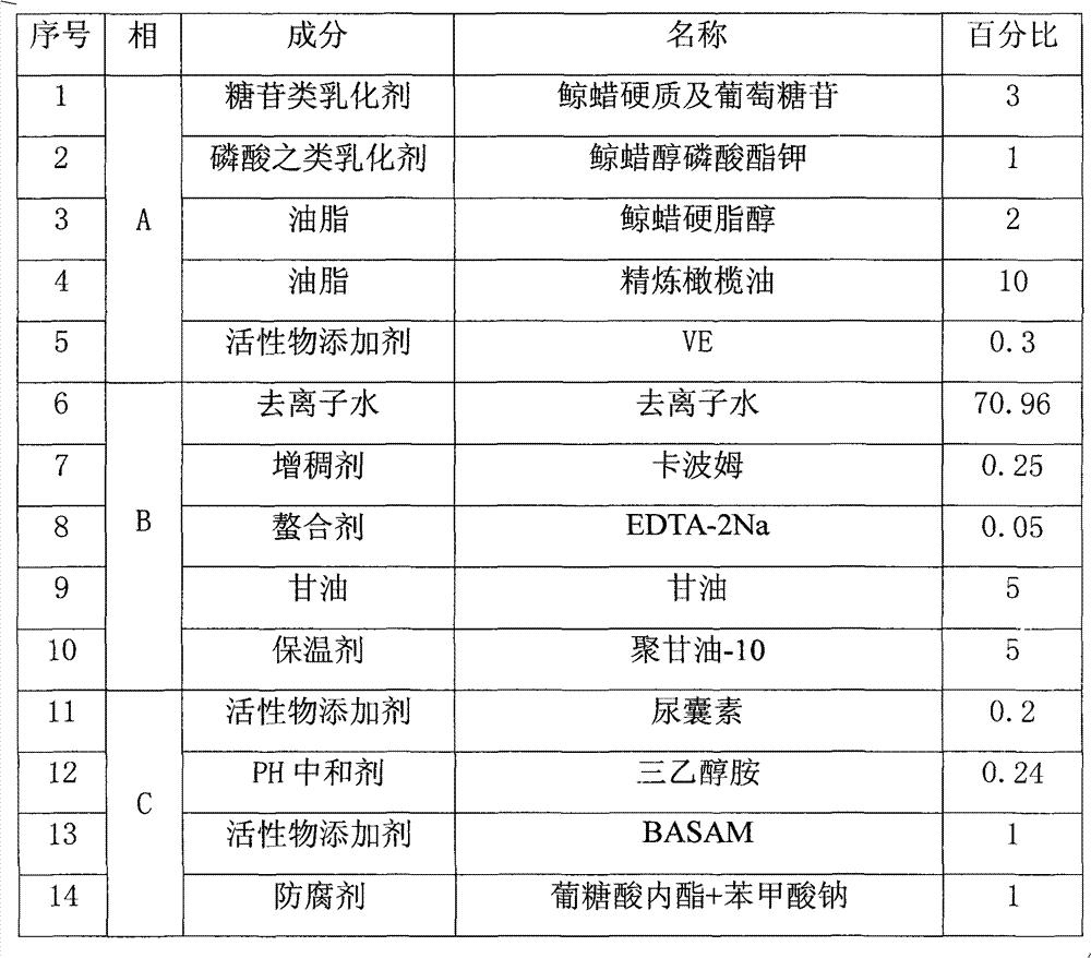 Mild skin cream with function of improving skin and preparation method thereof