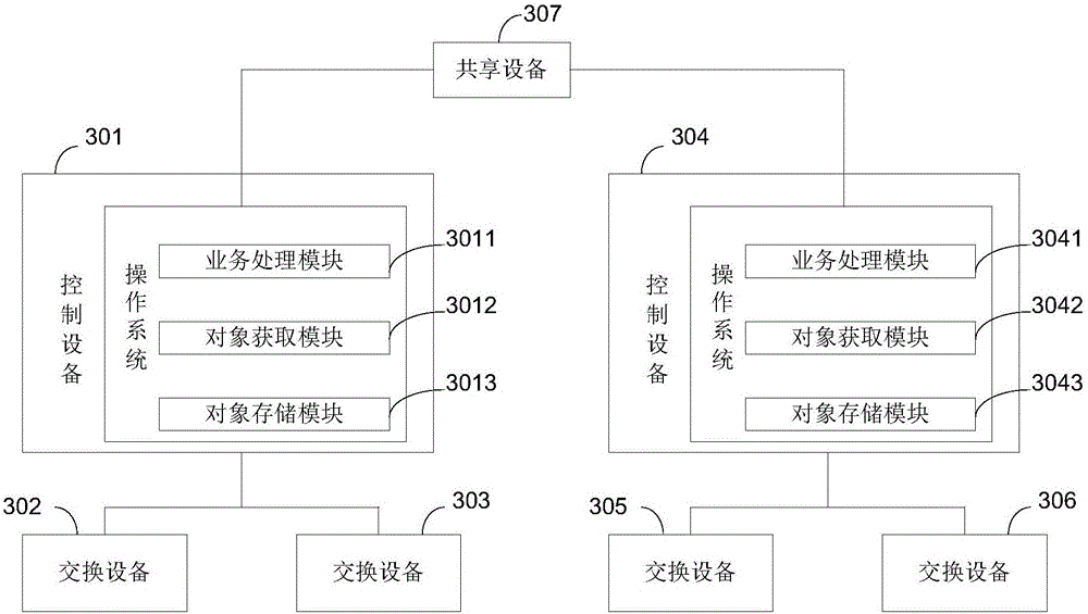 Control method, control device and processor in software defined network