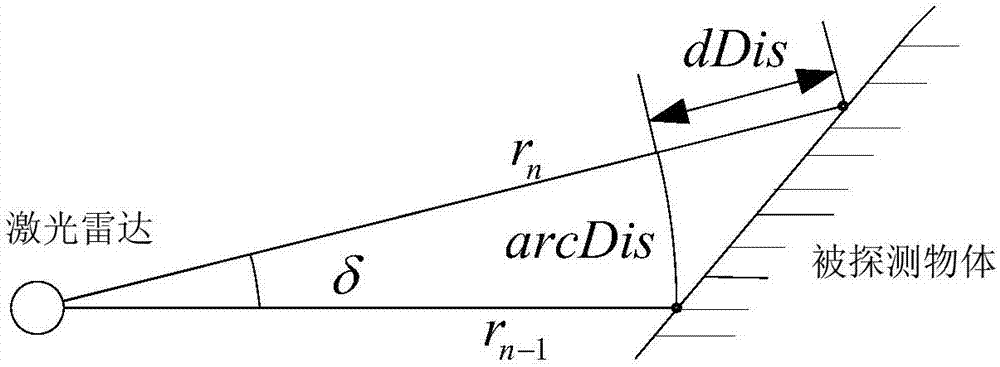 Method of controlling flying of unmanned aerial vehicle around contour of object