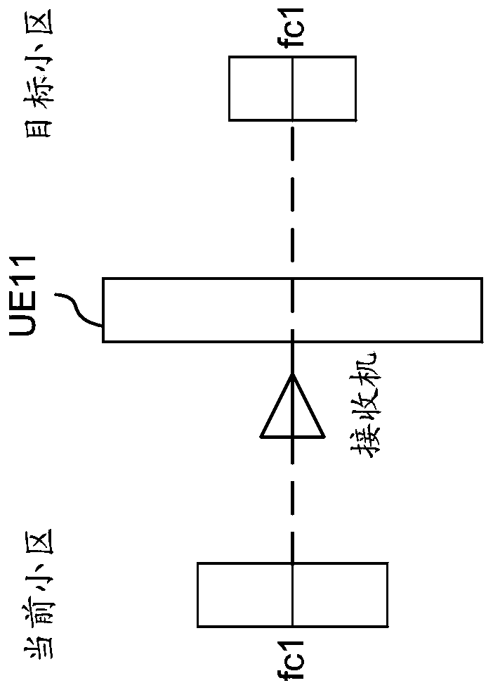 Measurement gap report configuration method and user equipment