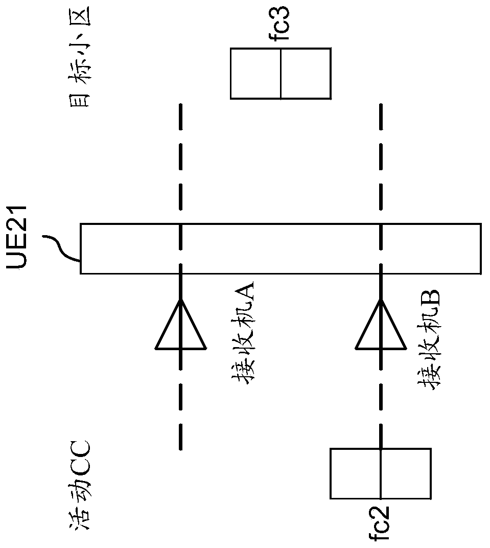 Measurement gap report configuration method and user equipment