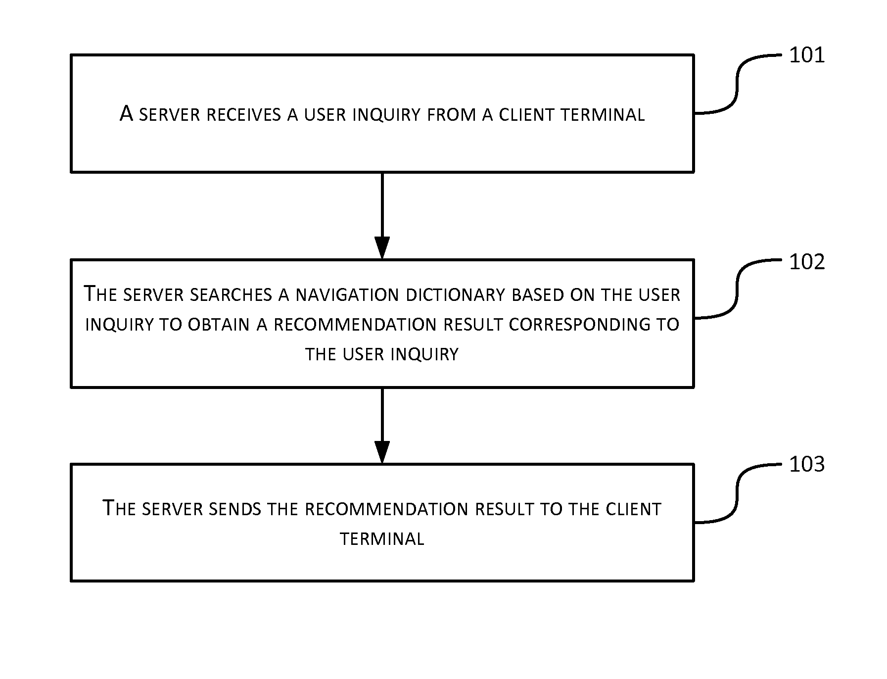 Method, apparatus and system of intelligent navigation